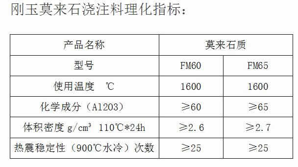波多野结衣性爱视频网 刚玉莫来石浇注料理化指标