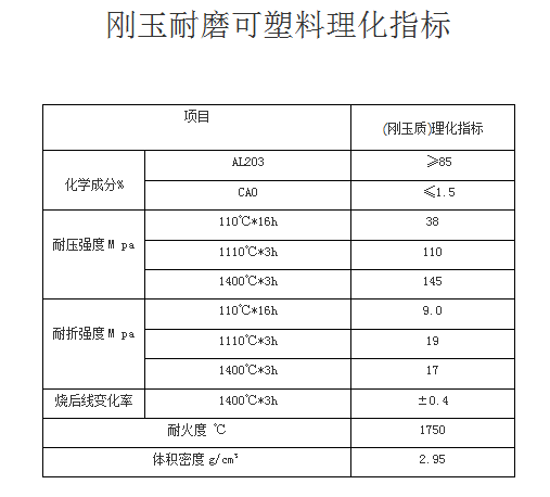 车模王丽颖宾馆大尺度 刚玉耐磨浇注料